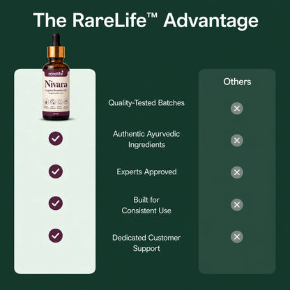 Rarelife Nivara Oil | Cyperus Rotundus